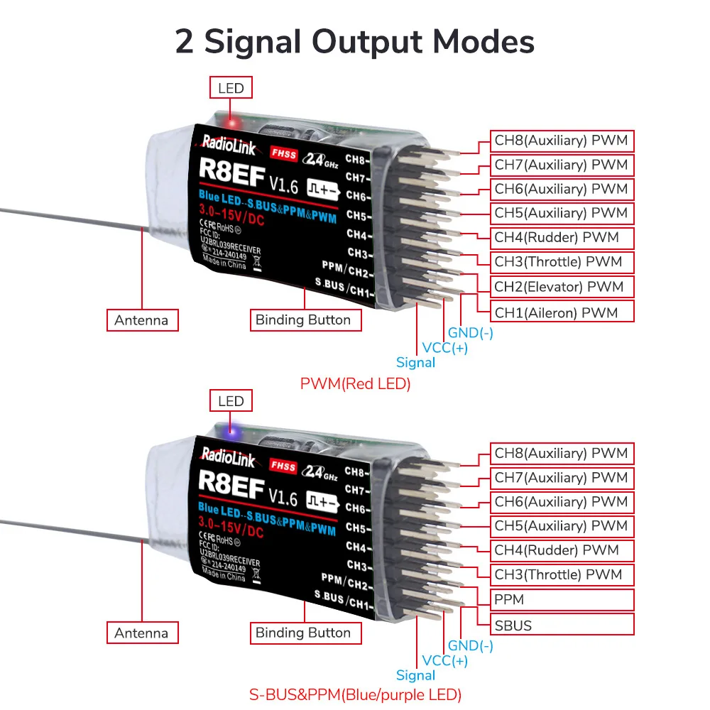 Penerima Radiolink R8EF 2.4G 8 - Receiver Sbus 8Ch ulasan dan harga